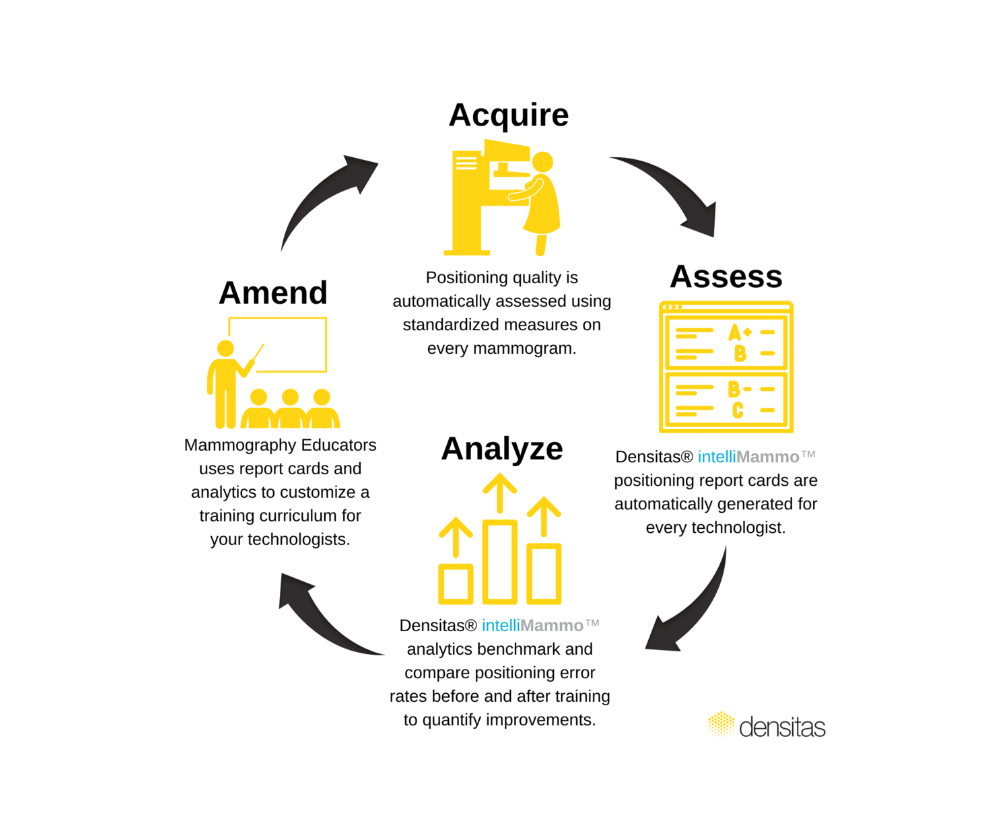 Tailored Technologist Training Curriculum for Your Mammography Facility