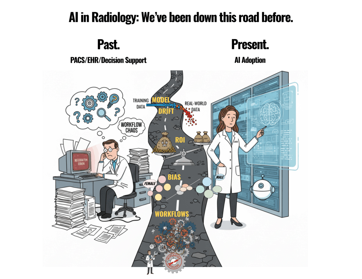 AI in Radiology: Old Problems, New Tech