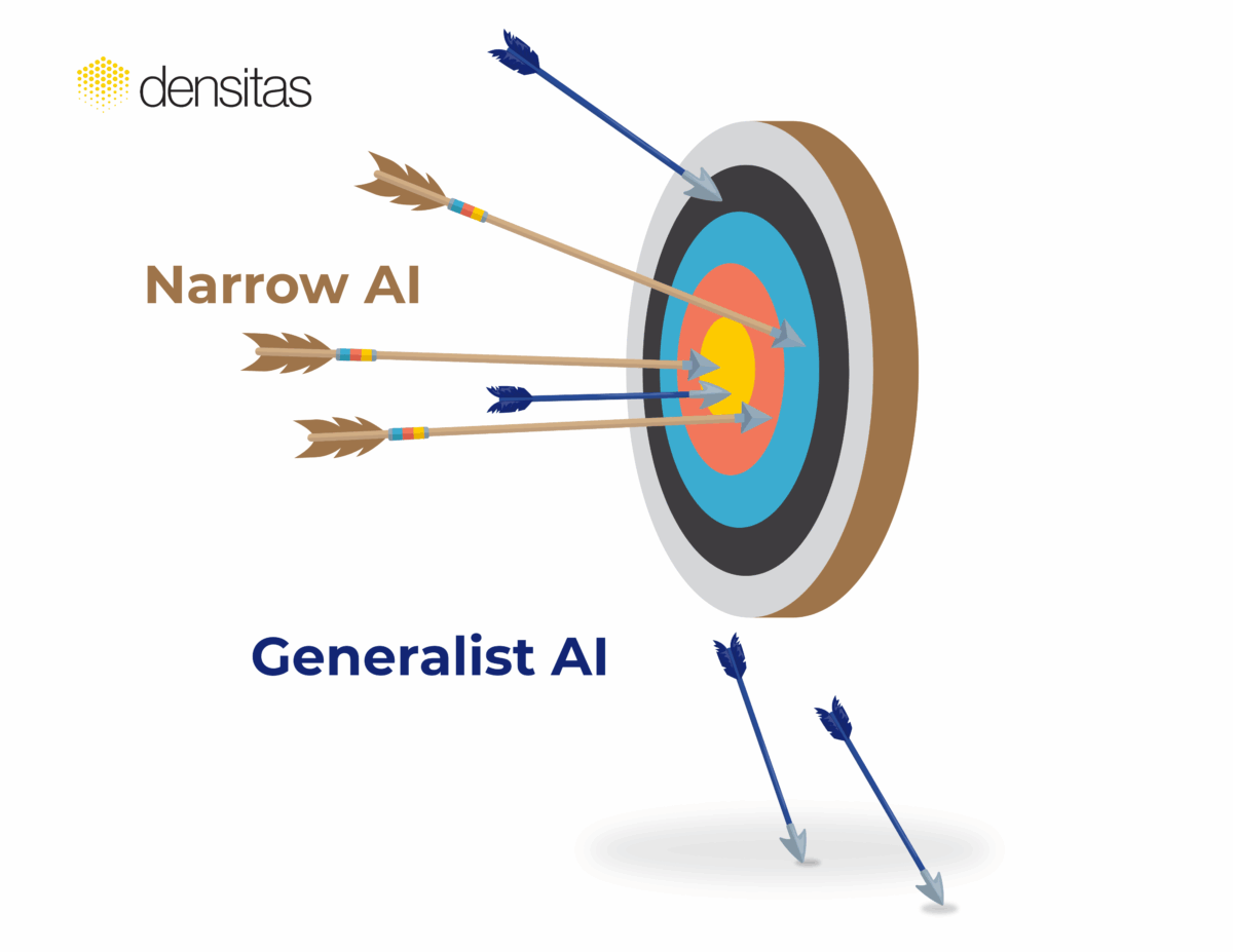 AI Foundation Models: Jack of All Trades, Master of None